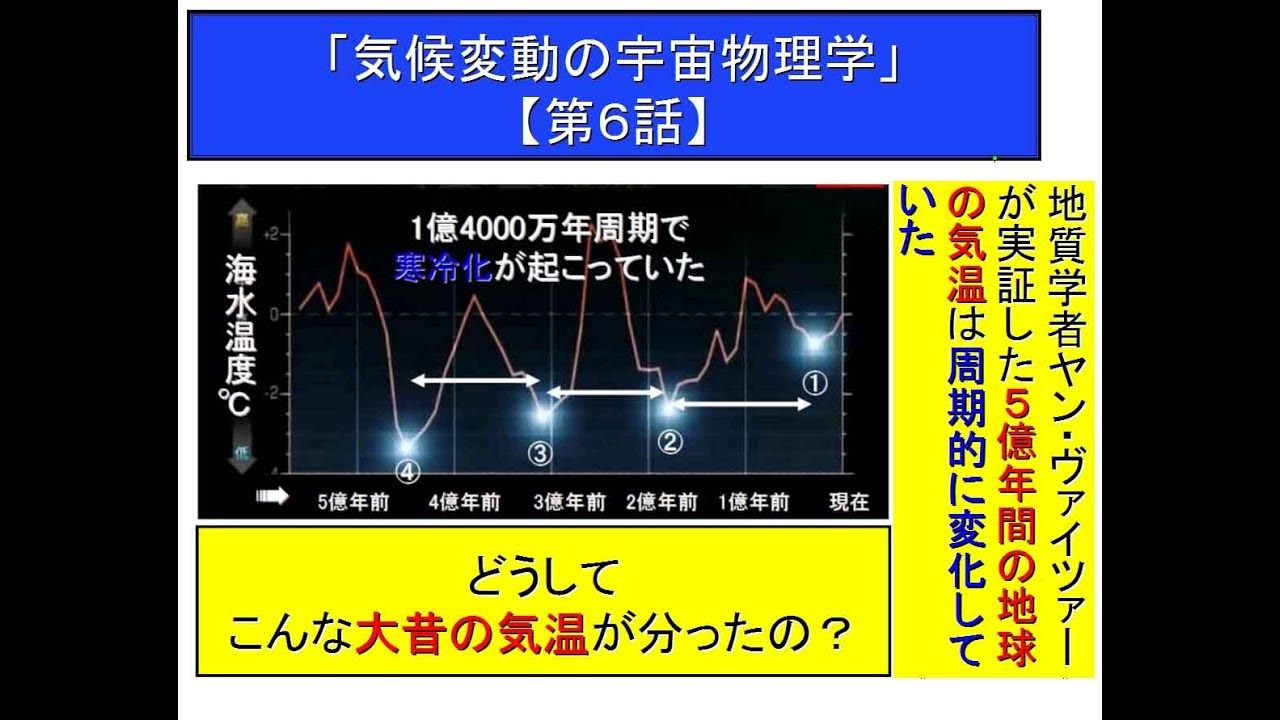 気候変動の宇宙物理学第6話 酸素同位体から地球寒冷化の大周期を発見した YouTube