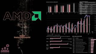 $AMD Advanced Micro Devices Q2 2026 Earnings Conference Call