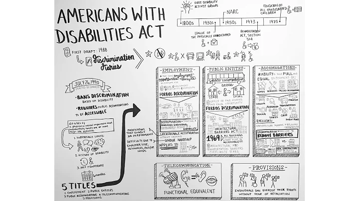 The ADA Explained