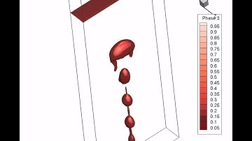 Volume of Fluid Method