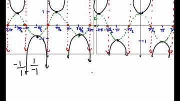 College Trigonometry Unit 5.4 Notes Graphing Secant and Cosecant 2016