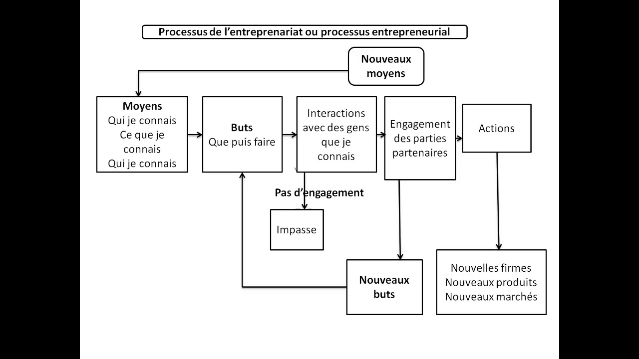Exemple D Analyse De Situation Relationnelle Infirmier