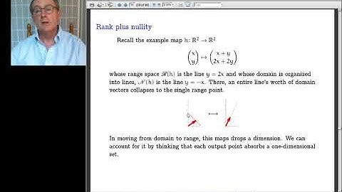 Three.II.2 Range Space and Null Space, Part Two.