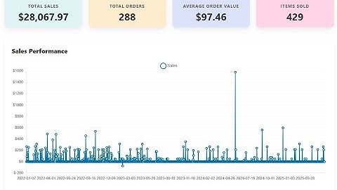 How to Show WooCommerce Sales & Order Reports on the Frontend | WordPress Plugin