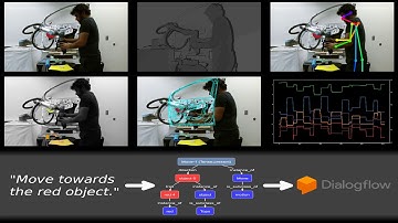 Towards Semantic Policies for Human-Robot Collaboration