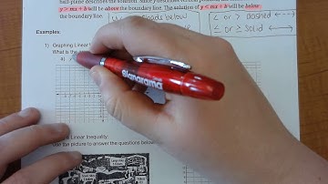 Section 2.8 Notes: Graphing Linear Inequalities