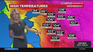 First Alert Weather Day forecast for Wednesday morning