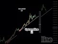 Where do you think it goes from here?#forex #crypto #gold #forexeducation #priceactiontrading