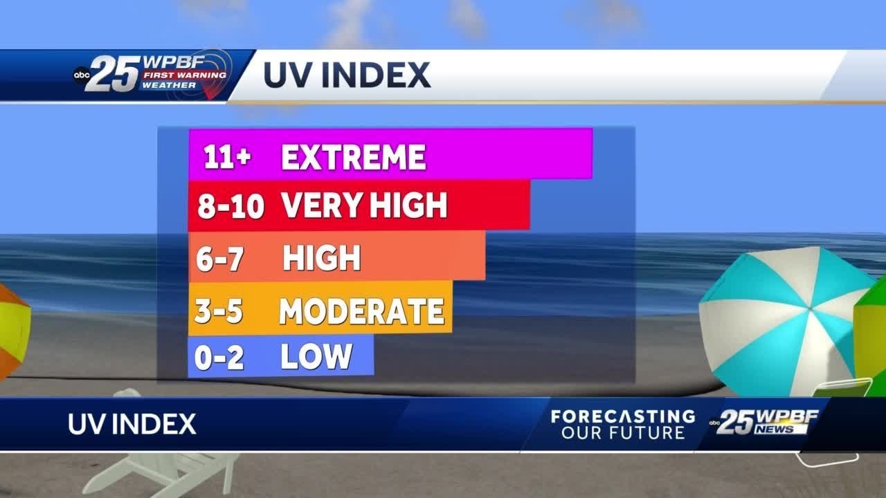 Huge impacts from the sun's UV rays this week as South Florida sees ...