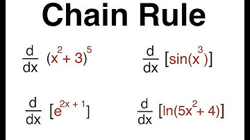Derivatives and the Chain Rule | Step-by-Step Examples Explained