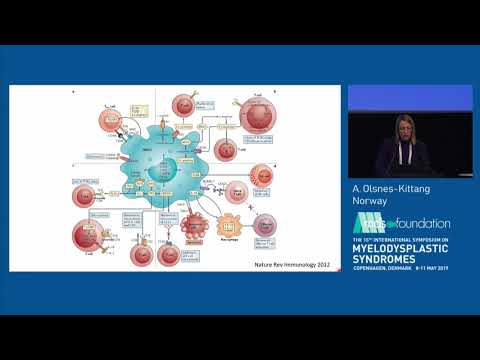 Video: Alternatieve Benaderingen Van Myeloïde Suppressor Celtherapie Bij Transplantatie: Vergelijking Van Regulerende Macrofagen Met Tolerogene DC's En MDSC's