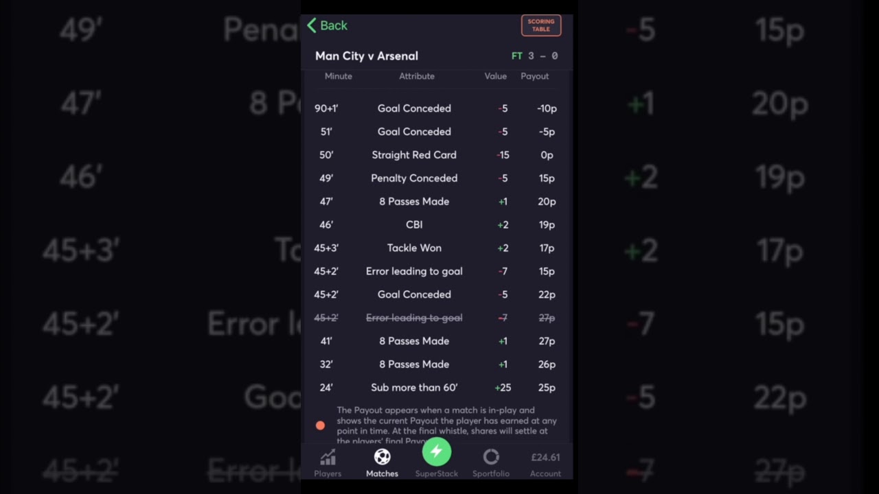 SportStack Scoring Table