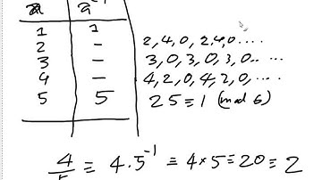 Modular multiplicative inverses (Part 2)