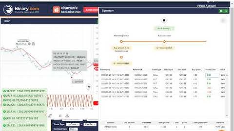 New 2020 Binary bot - SMA RSI SMART