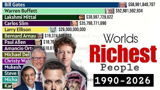 Full World's Richest People 1990–2026 💰 | The Rise & Fall of Billionaires News