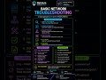 Basic Network Troubleshooting - #shorts #cisco #ccna #education #networking #ccnp