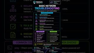 Basic Network Troubleshooting - #shorts #cisco #ccna #education #networking #ccnp