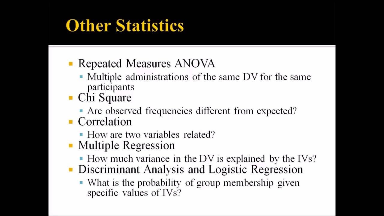 1 What Are Descriptive Statistics and How