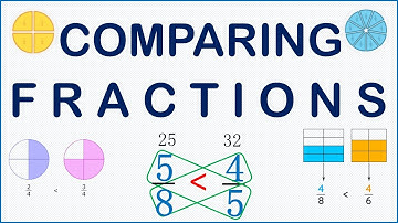 The FASTEST WAY to compare fractions: QUICK and EASY Tips