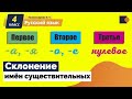 Склонение имён существительных. 4 класс. Русский язык.