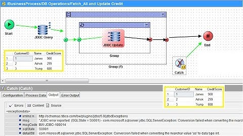 JDBC Palettes and Group Activity in Tibco BW