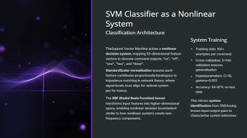🔊 Real-Time Voice Command LED Control using Python (SVM + MFCC) | Signal Processing Project