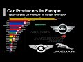 The Largest Car Producers in Europe 1960-2024