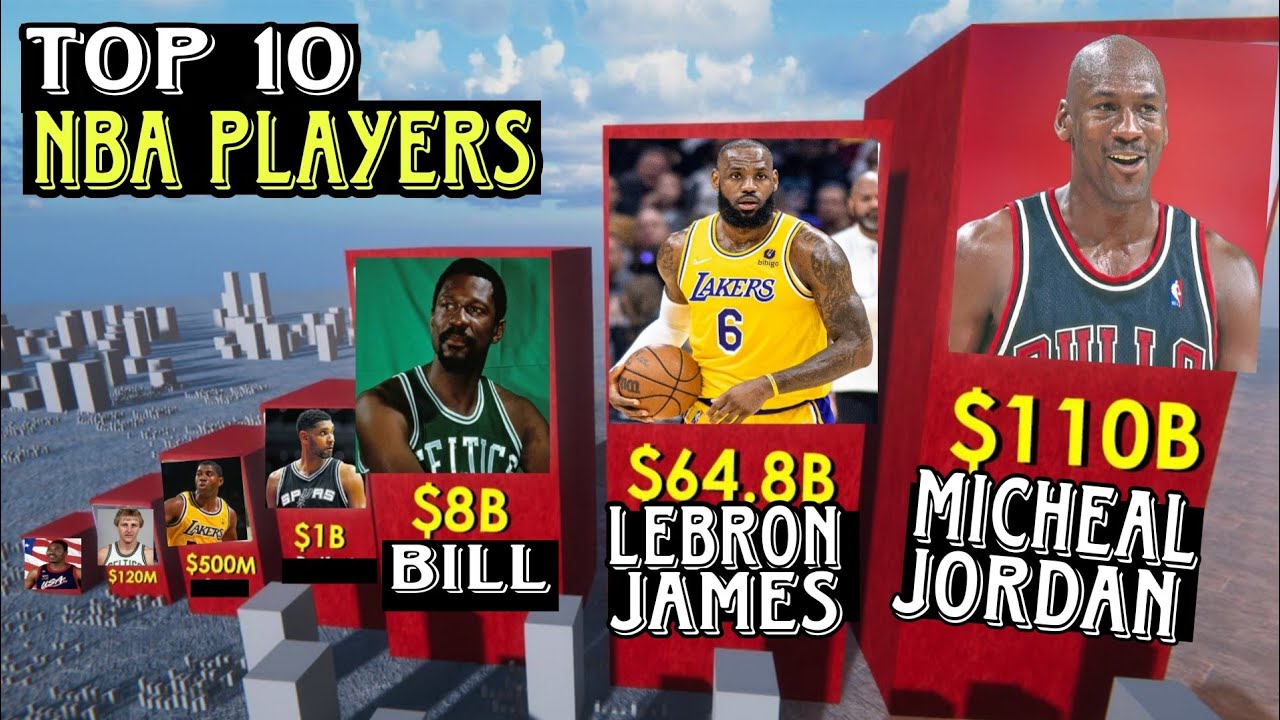 Top 10 NBA Players of All time Lebron James Micheal Jordan top10 nba YouTube