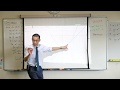Understanding Equations and Tangents