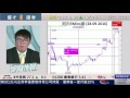 耀才財經台 期權佈局 陳偉明－28/09/2016 期權佈局