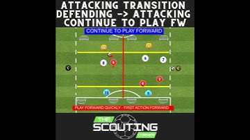 Attacking Transition How to Transition from Defense to Attack in Soccer