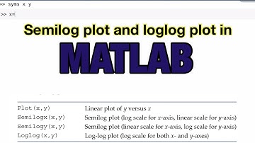 Semilog and loglog plot in MATLAB