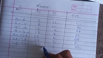 Chapter 14:Statistics|| Question no.3 of exercise 14(A) | MATH CLASS 10TH Dr.manohare