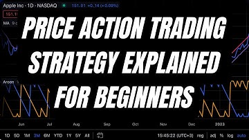 Price Action Trading Strategy for Beginners | Simple Guide to Read the Market #priceactiontrading