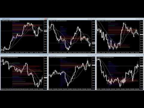 Aprende a invertir en moneda extranjera