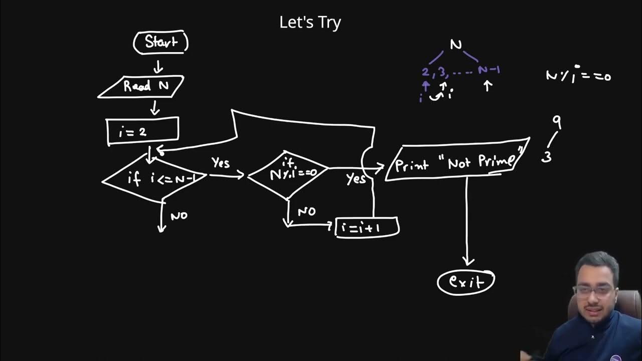 Flow Chart- Prime Number - YouTube