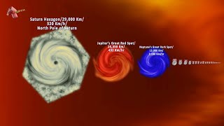 Hurricanes Size Comparison Decoding Tropical Cyclone
