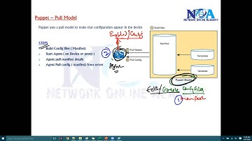 "Understanding Puppet