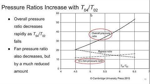 Aerospace Propulsion Lecture 21 part 2