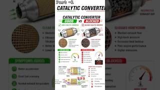 WhY?Catalytic Converter Is Important || Good vs Bad || Fuel Average🚘🚨⛽️