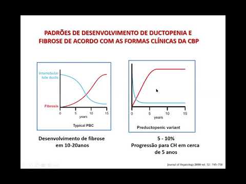 Vídeo: Como tratar a colangite: 11 etapas (com fotos)