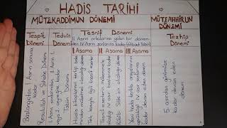 Hadi̇s Tari̇hi̇ Ve Usulu 1 Dhbt-Di̇kab