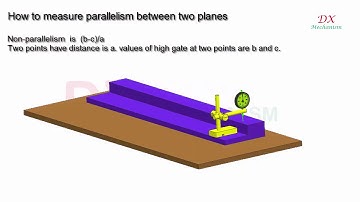 How to measure parallelism between two planes 1