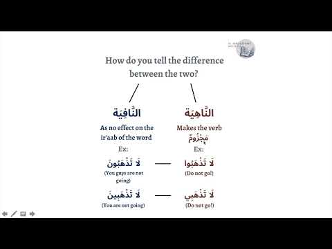 The ل ا Of Prohibition In Arabic ل ا الن اه ي ة