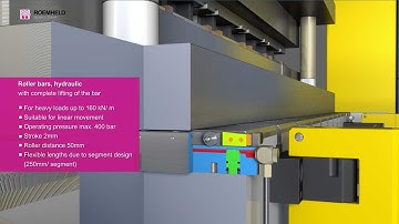Roller and Ball Bar Die Lifter Systems from Roemheld for Quick Die Change