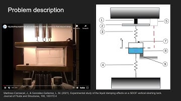 SPH simulations of violent vertical sloshing: Presentation at SPHERIC 22 (Xi