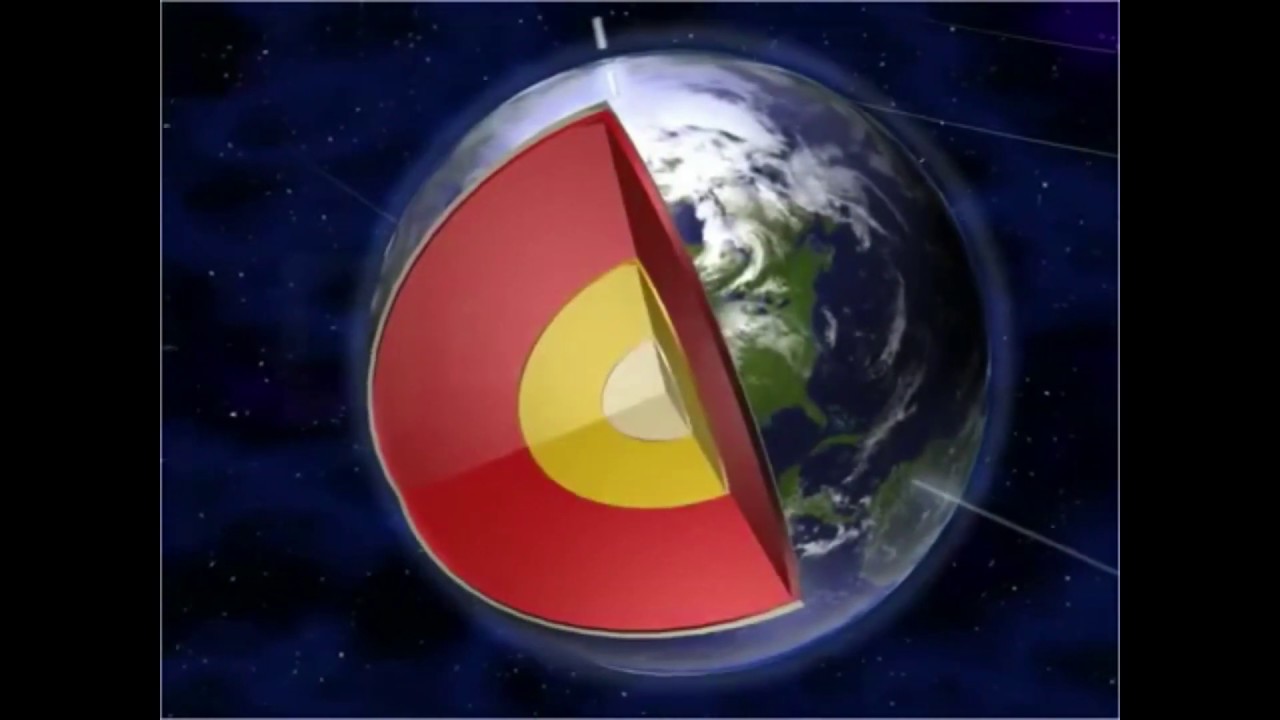 INTERIOR OF THE EARTH CLASS 8 YouTube