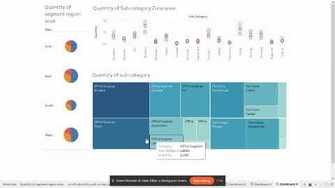 Using of tableau for visualizing superstore data