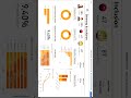 Análise de Dashboard: Diversity_and_Inclusion_PWC