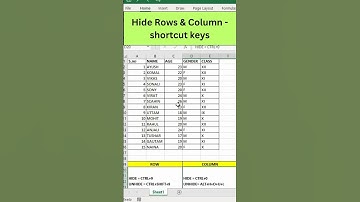 How to hide Row and Column with Shortcut key in excel. #exceltips #exceltech #excel #exceltricks